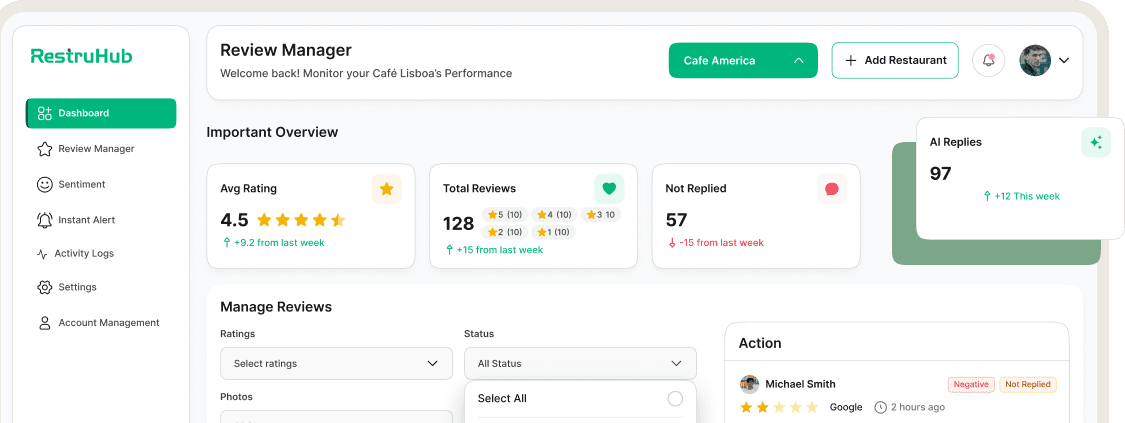 RestruHub review manager dashboard